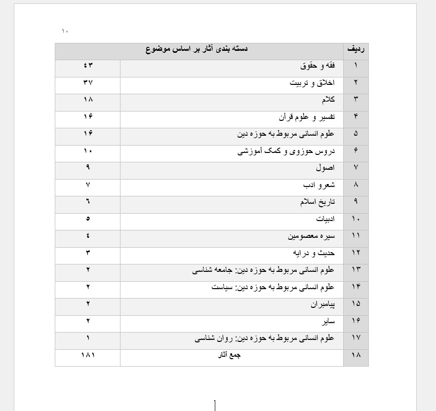 گزارش چگونگی برگزاری جشنواره علمی پژوهشی آخوند خراسانی (هروی)