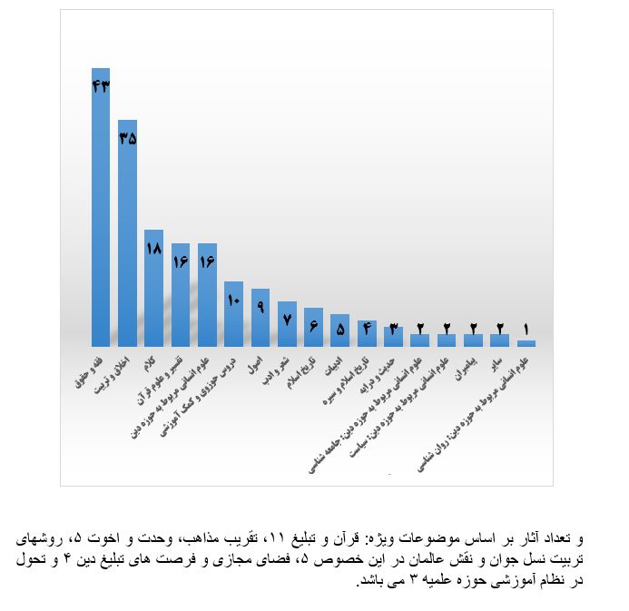 گزارش چگونگی برگزاری جشنواره علمی پژوهشی آخوند خراسانی (هروی)