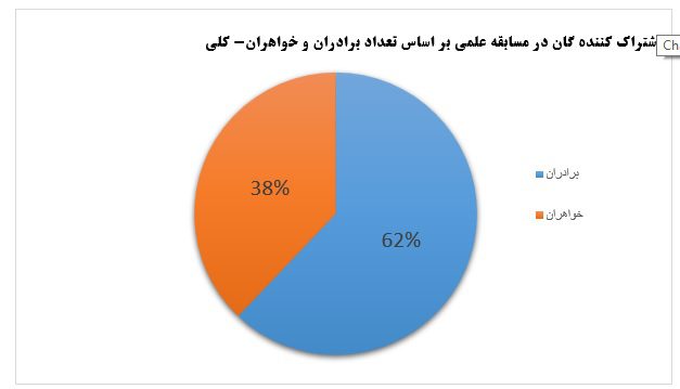 گزارش چگونگی برگزاری مسابقات علمی حوزه های علمیه افغانستان