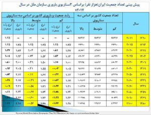 بحران خاموش جمعیت در ایران 1 بحران خاموش جمعیت در ایران