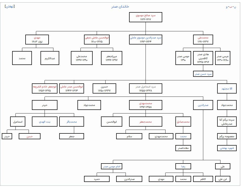 3 جمادی الاولی وفات سید اسماعیل صدر 1 3 جمادی الاولی وفات سید اسماعیل صدر